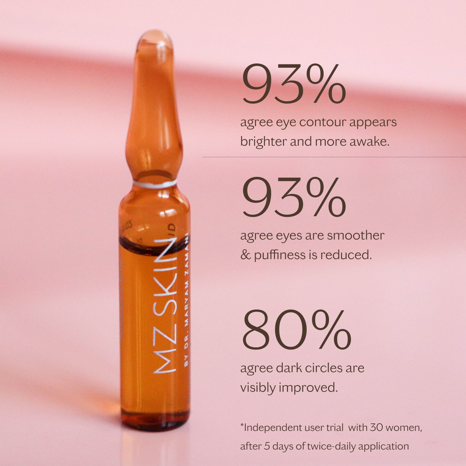 Brightening & Hydrating Eye Ampoules – 5 Day Intensive Set