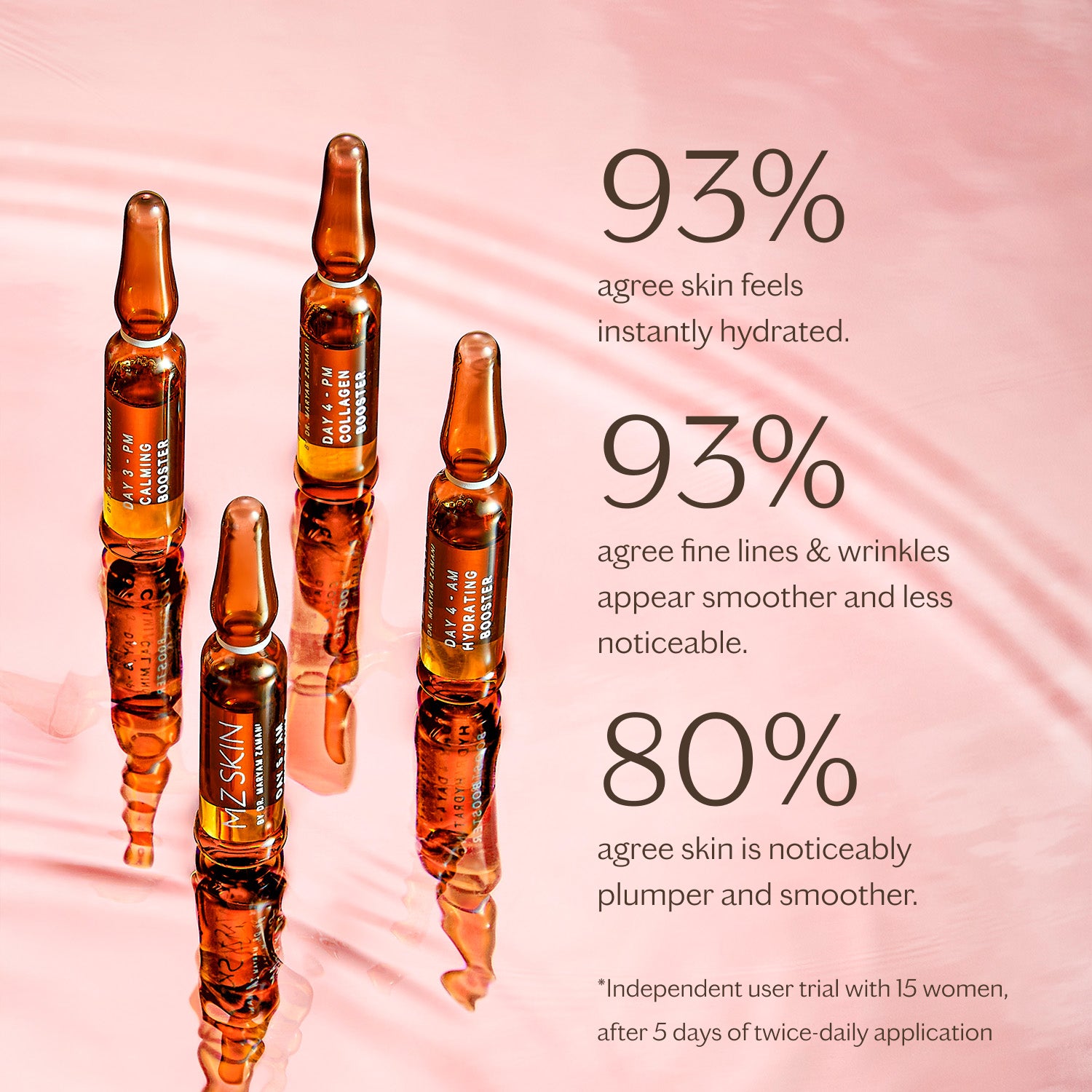 Hydra-Boost Ampoules – 5 Day Intensive Hydration Set