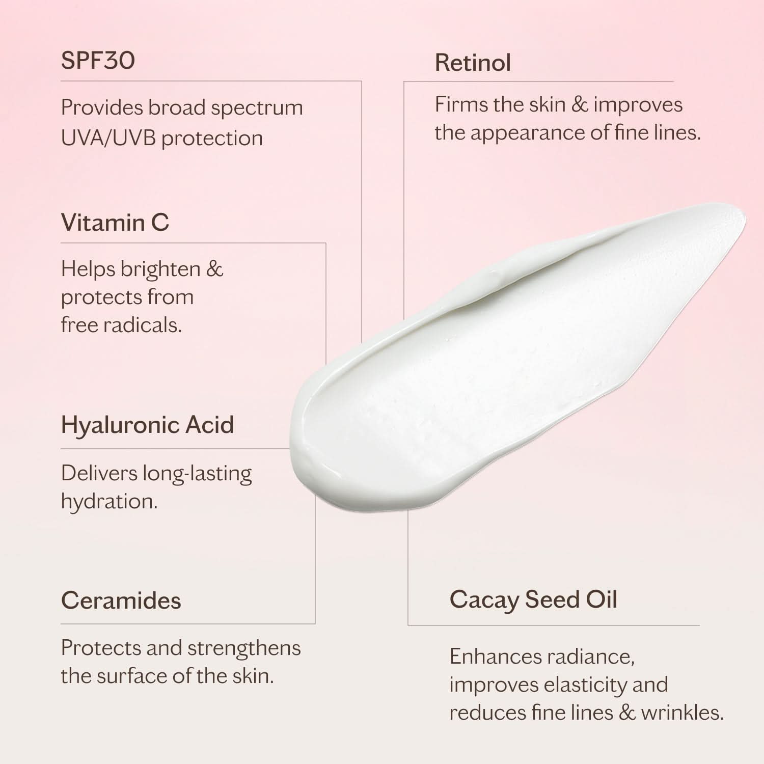 Hydrate & Nourish Age Defence Retinol Day Moisturiser SPF30