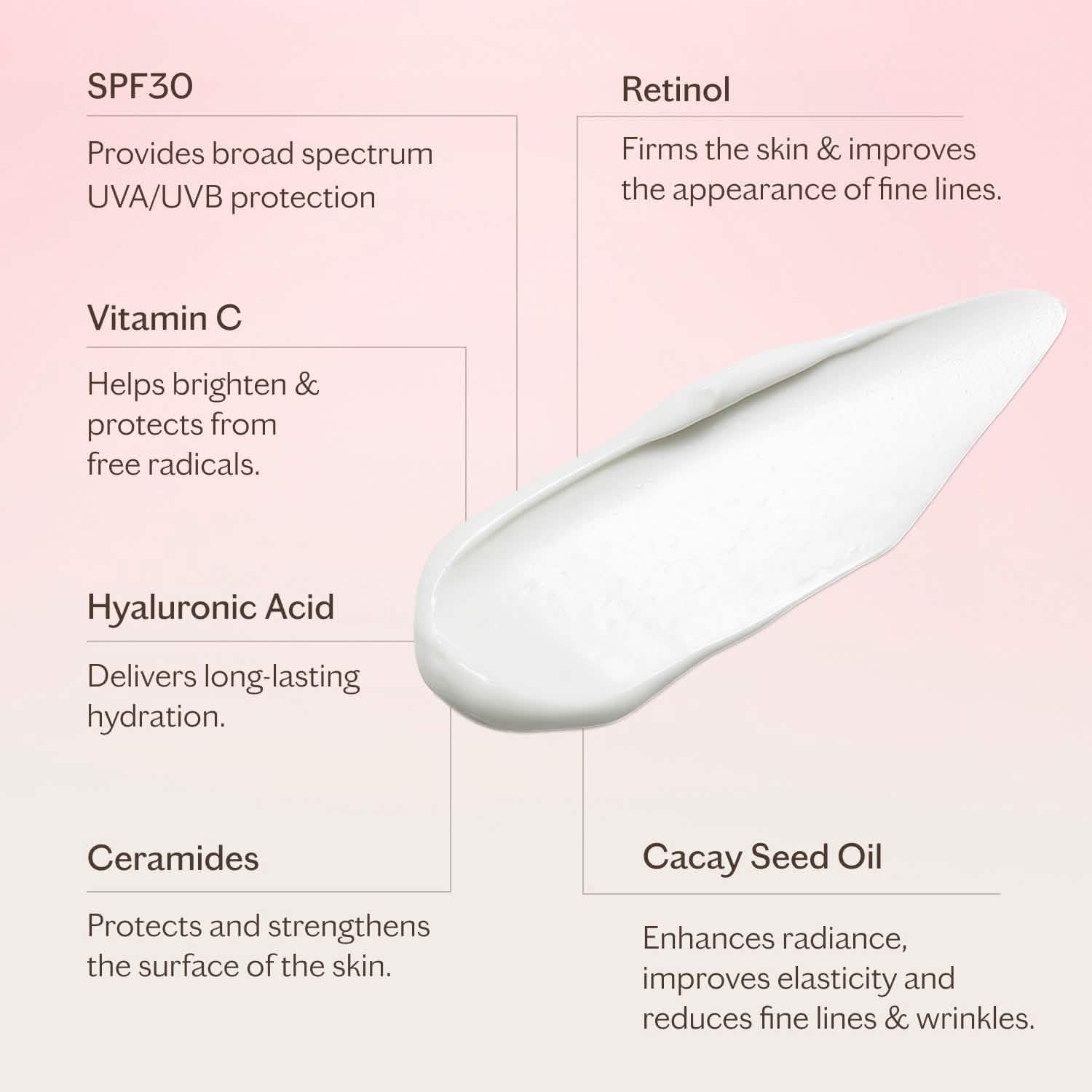 Hydrate & Nourish Age Defence Retinol Day Moisturiser SPF30