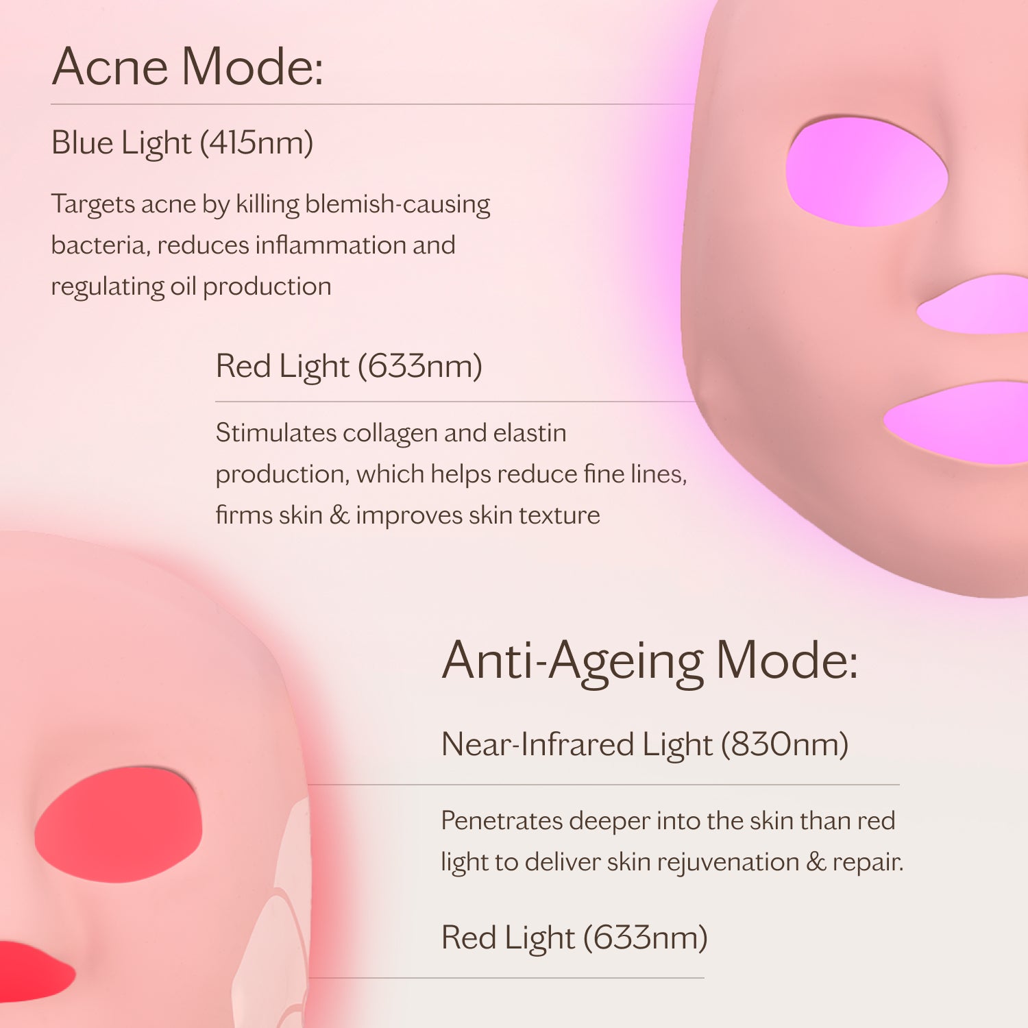 LED 2.0 Mask Acne Duo