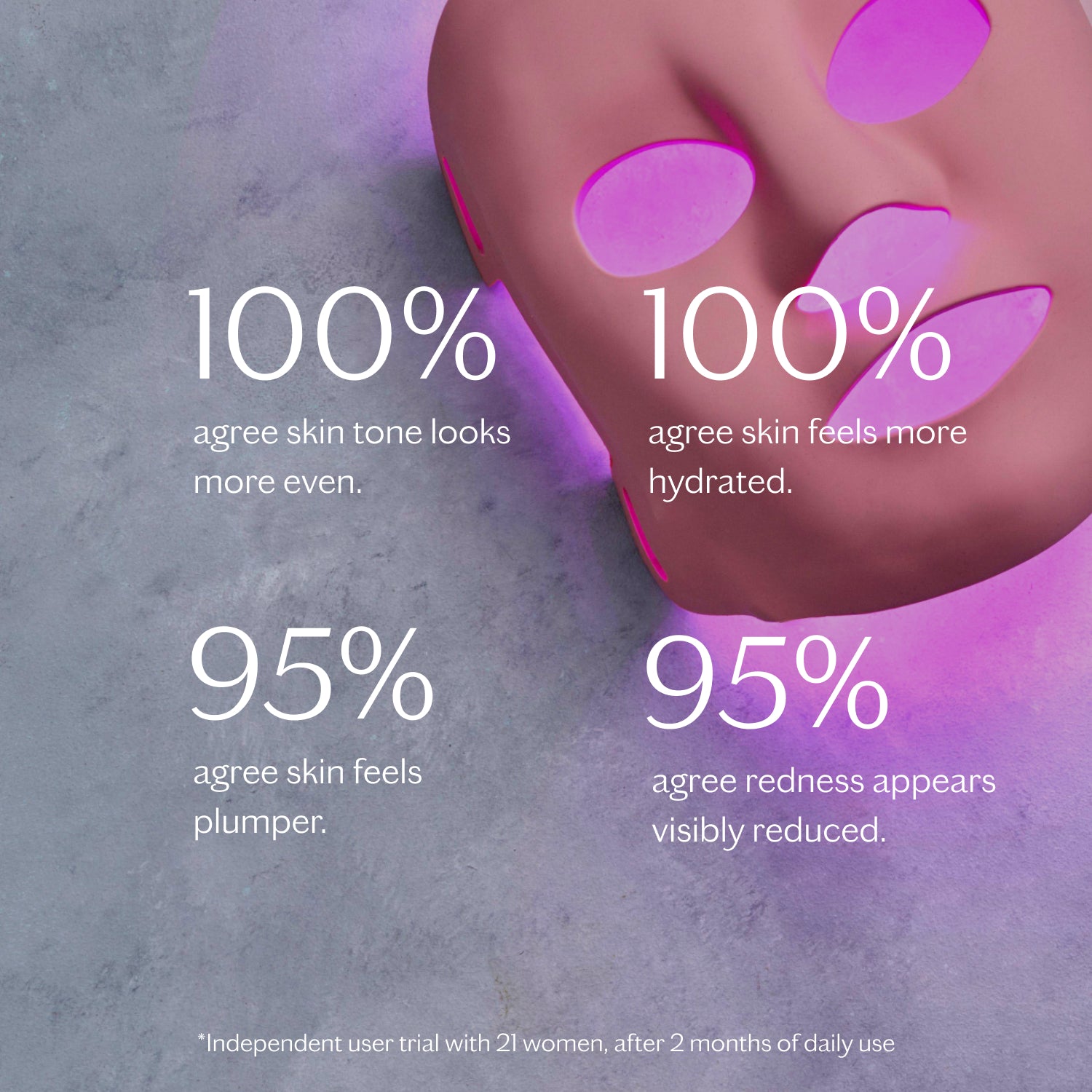 LightMax SuperCharged LED 2.0 Mask