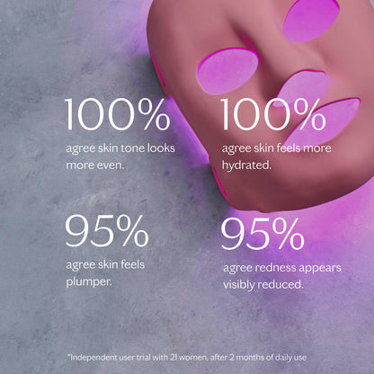 LightMax SuperCharged LED 2.0 Mask