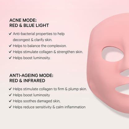 Lightmax Supercharged Led Mask 2.0
